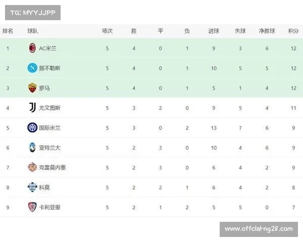 积分相同以净胜球和进球数优先决定球队最终排名规则说明 积分相同以净胜球和进球数优先决定球队最终排名规则说明