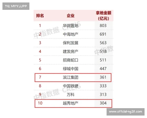 交易市场活跃度提升，各队总计完成48人次国内球员交易